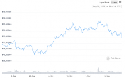 Bitcoin too volatile to be adopted as legal tender, says BoE chief