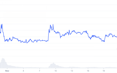 BAT price hits new high after 30% daily rally as Basic Attention Token bucks crypto downtrend