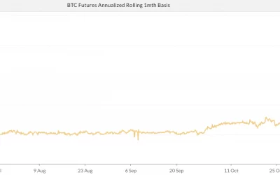 Bitcoin CME Futures Slip Into ‘Backwardation’ as Bearish Sentiment Grips Market