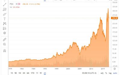 Market highlights January 12: Cryptos in the green, US stocks rise as investors await CPI data