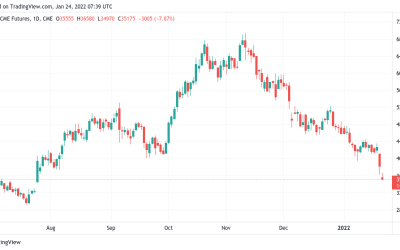 Illiquid supply ‘going up relentlessly’ — 5 things to watch in Bitcoin this week