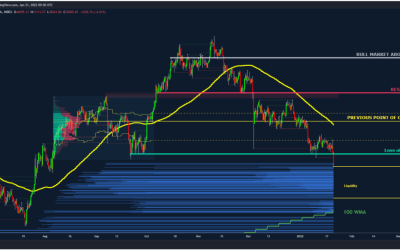 Here are levels to watch as Bitcoin fights to avoid $30K July repeat