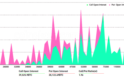 Derivatives data suggests that Bitcoin’s $39K bounce was a mere blip