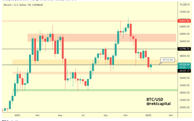 BTC ‘likely’ to repeat Q4 2020 move — 5 things to watch in Bitcoin this week