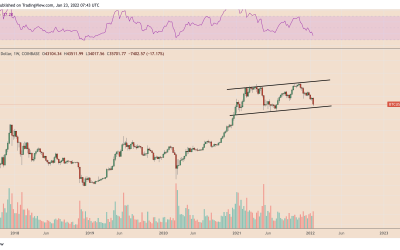 Boom or bust? Is there a way for Bitcoin price to hit $100K in 2022?