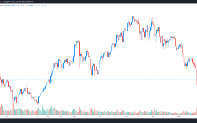 Ethereum bulls aim to flip $2.8K to support before calling a trend reversal