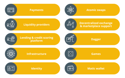 Blockchain assessment: How to assess different chains?