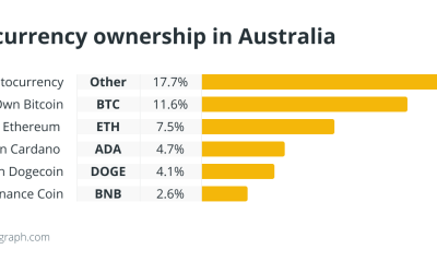 Australia’s plan to create a crypto competitive edge in 12 steps