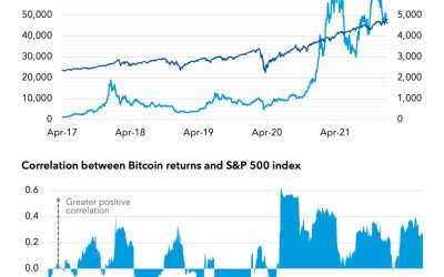 IMF: Bitcoin matured to ‘an integral part of digital asset revolution’