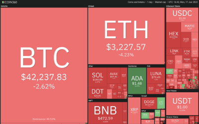 Price analysis 1/17: BTC, ETH, BNB, ADA, SOL, XRP, LUNA, DOT, AVAX, DOGE