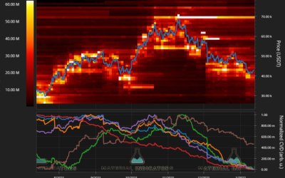 Traders say Bitcoin run to $44K may be a relief bounce, citing a repeat of December’s ‘nuke’