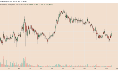 Cardano goes ‘full send’ with a 50% ADA rally ahead of SundaeSwap launch