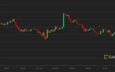 Bitcoin cae a mínimo de seis meses mientras futuros de la bolsa estadounidense borran ganancias iniciales