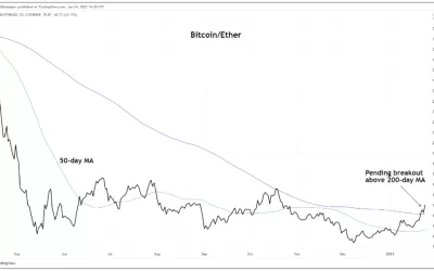 Bitcoin-Ether Ratio Hits 3-Month High, Friday's Close Pivotal