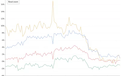 Bitcoin's Options Market Trims Bearish Bias as US Inflation Report Looms