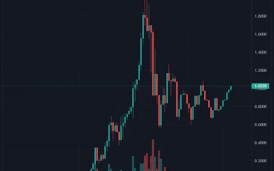 Fake Grimacecoin Jumps 285,000% After McDonald’s’ Tesla Joke