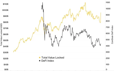 Off the Charts: DeFi Rebound