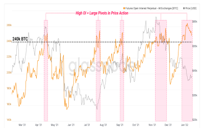 Bitcoin May Soon Wake From Slumber, Derivatives Data Indicate