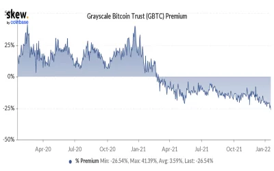 Market Wrap: Bitcoin Stabilizes; Analysts See Relative Value in Altcoins