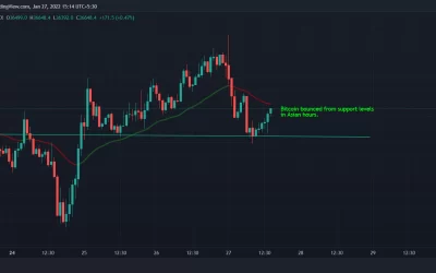 Bitcoin, Ether Traders Lose $200M to Liquidations in Choppy Market