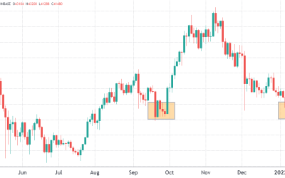 2 key Bitcoin trading indicators suggest BTC is ready for a 62% upside move