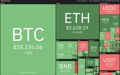 Price analysis 1/26: BTC, ETH, BNB, ADA, SOL, XRP, LUNA, DOGE, DOT, AVAX