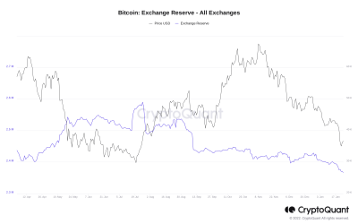 ‘Stop panic selling’ — Bitcoin whales bag spare BTC as exchange balances fall