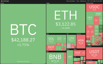 Price analysis 1/19: BTC, ETH, BNB, ADA, SOL, XRP, LUNA, DOT, AVAX, DOGE