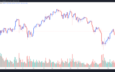 Traders say $4,000 Ethereum back on the cards ‘if’ this bullish chart pattern plays out