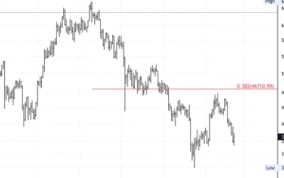 Bitcoin Downtrend Persists; Support at $30K