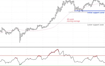 Bitcoin Under Pressure, Lower Support at $30K-$35K