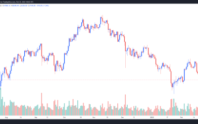 Analysts say Bitcoin ‘bottom is in’ as BTC bounces back to $38,000