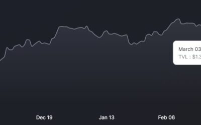 Altcoin Roundup: JunoSwap, Solidly and VVS Finance give DeFi a much-needed refresh