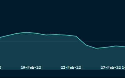 Nansen’s indexes reveal insightful trends in the NFT space