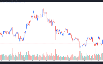 BTC price struggles below $39K ahead of expected interest rate hike by the Fed