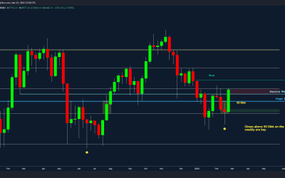 BTC price now has support above $40K as data shows Bitcoin ‘redistribution event’