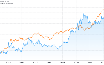 How professional Ethereum traders place bullish ETH price bets while limiting losses