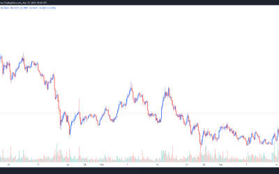 GRT rallies 39% as subgraphs migrate to The Graph’s decentralized mainnet