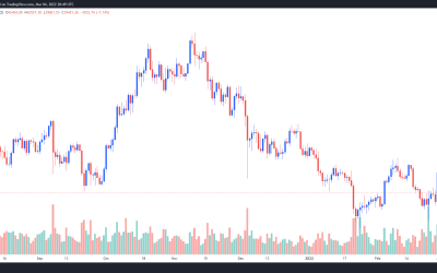 Bitcoin slides under $39K, leading some traders to forecast a weekend ‘oversold bounce’