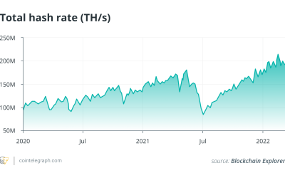 While Bitcoin price starts 2022 with a slump, mining difficulty is on the rise