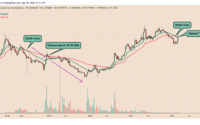 WAVES risks ‘death cross’ plunge after price rallies 88% in six days