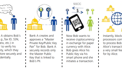 Bitcoin well positioned to help governments create cheaper CBDCs: Deloitte