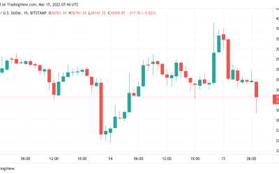 Bitcoin sees ‘mother of all consolidations’ as $40K BTC price squeeze fails