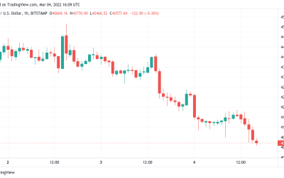 Bitcoin declines with US stocks as nuclear threat ripples through markets