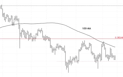 Bitcoin Rangebound Above $35K-$37K Support; Resistance at $40K