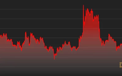 Bitcoin Breakout Elusive as Traders Price in 7 Fed Rate Hikes For 2022