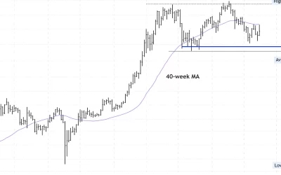 Bitcoin Extends Pullback Toward $37K-$40K Support Zone