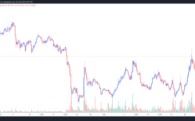 3 reasons why Waves price gained 100%+ in the last week