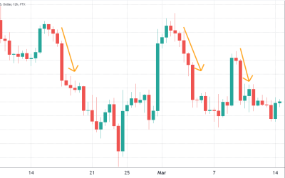 Bitcoin’s got 3 strikes, but investors remain calm despite price drop