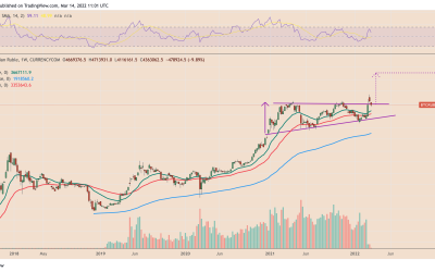 Bitcoin could crush Russian ruble by rising another 140%, classic technical setup suggests